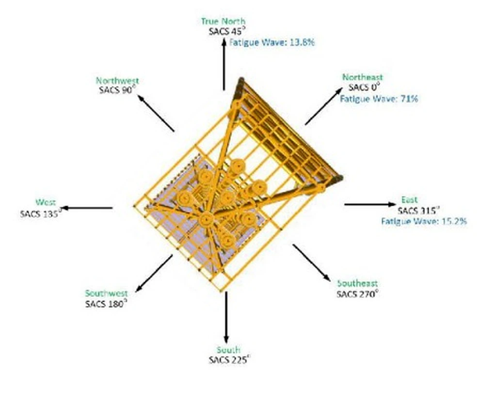 Jacket tower structural geometry view